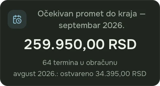 Administracija, statistika: očekivani promet do kraja meseca i broj termina u obračunu.
