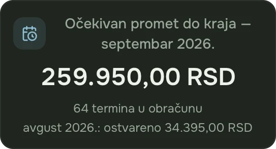 Kartica očekivanog prometa do kraja meseca, iz već zakazanih termina.